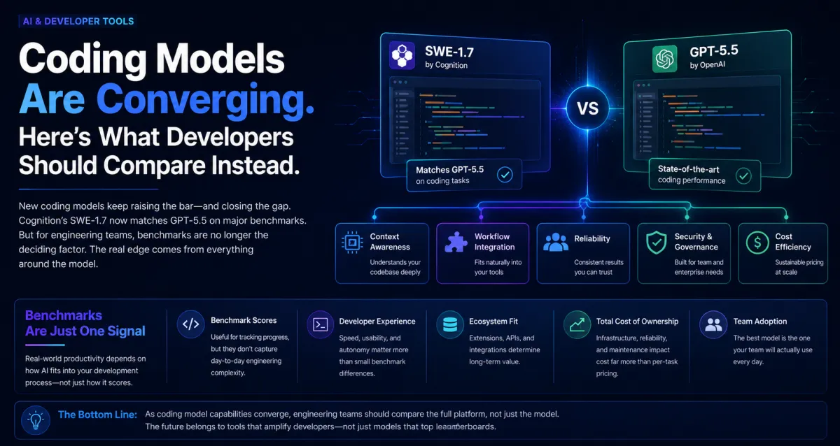 Coding Models Are Converging. Here's What Developers Should Compare Instead.