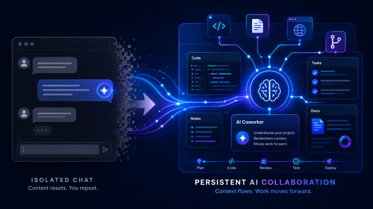 The End of the AI Chat Window: Why Persistent AI Collaboration Is the Next Interface