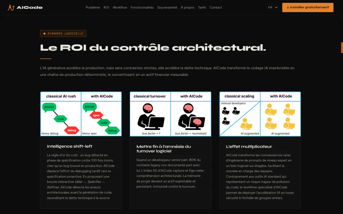 AICode screenshot